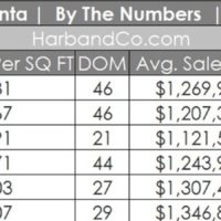 La Crescenta Real Estate Market June 2023