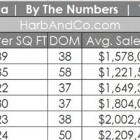 Pasadena Real Estate Market June 2023