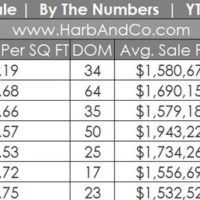 Glendale Real Estate Market July 2023