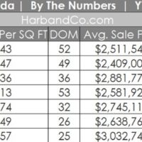 La Canada Real Estate Market July 2023