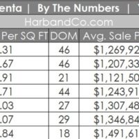 La Crescenta Real Estate Market July 2023