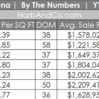 Pasadena Real Estate Market July 2023