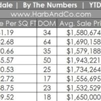 Glendale Real Estate Market August 2023