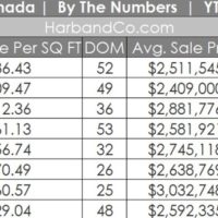 La Canada Real Estate Market August 2023