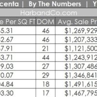 La Crescenta Real Estate Market August 2023