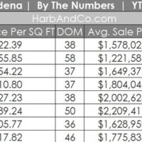 Pasadena Real Estate Market August 2023