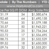 Glendale Real Estate Market September 2023