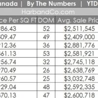 La Canada Real Estate Market September 2023