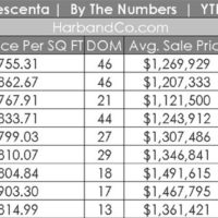 La Crescenta Real Estate Market September 2023