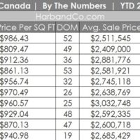 La Canada Real Estate October 2023