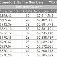 La Canada Real Estate October 2023