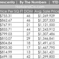 La Crescenta Real Estate Market October 2023