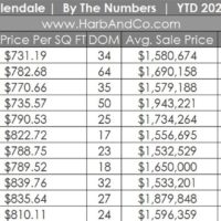 Glendale Real Estate Market November 2023