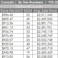 La Canada Real Estate Market November 2023