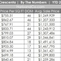 La Crescenta Real Estate Market November 2023