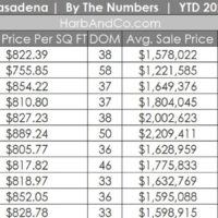 Pasadena Real Estate Market November 2023