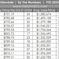 Glendale Real Estate Market December 2023