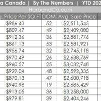 La Canada Real Estate Market December 2023