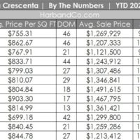 La Crescenta Real Estate Market December 2023