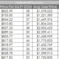 Pasadena Real Estate Market December 2023