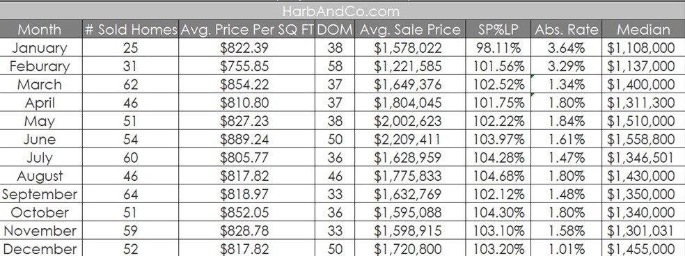 Pasadena Real Estate Market December 2023