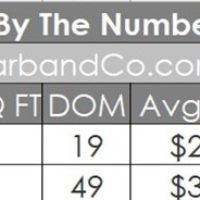 La Canada Real Estate February 2024