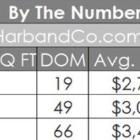 La Canada Real Estate Update March 2024