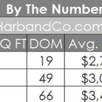 La Canada Real Estate Update March 2024