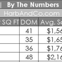 Pasadena Real Estate Update April 2024