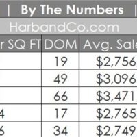 La Canada Real Estate May 2024