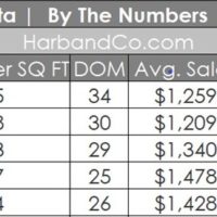 La Crescenta Real Estate May 2024