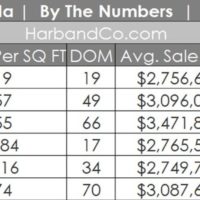 La Canada Real Estate June 2024