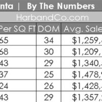 La Crescenta Real Estate June 2024
