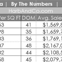 Pasadena Real Estate June 2024