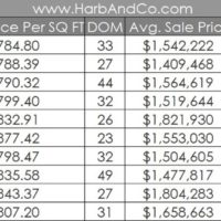Glendale Real Estate October 2024