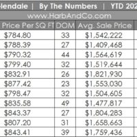 Glendale Real Estate Update November 2024