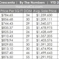 La Crescenta Real Estate November 2024