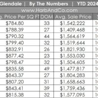 Glendale Real Estate December 2024