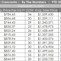 La Crescenta Real Estate December 2024