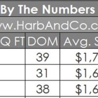 Glendale Real Estate March 2025