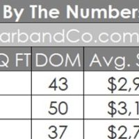 La Canada Real Estate March 2025