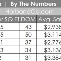 La Canada Real Estate May 2025