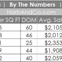 Pasadena Real Estate May 2025