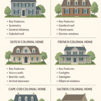8 Distinct Types of Colonial Homes