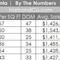La Crescenta Real Estate June 2025