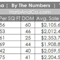 Pasadena Real Estate June 2025
