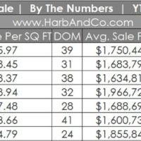 Glendale Real Estate July 2025