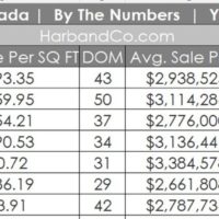 La Canada Real Estate July 2025