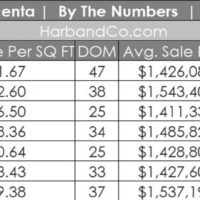 La Crescenta Real Estate July 2025