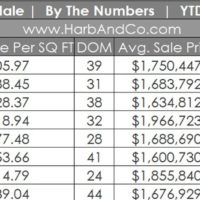 Glendale Real Estate August 2025